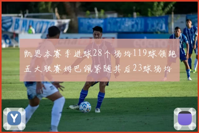 凯恩本赛季进球28个场均119球领跑五大联赛姆巴佩紧随其后23球场均115球